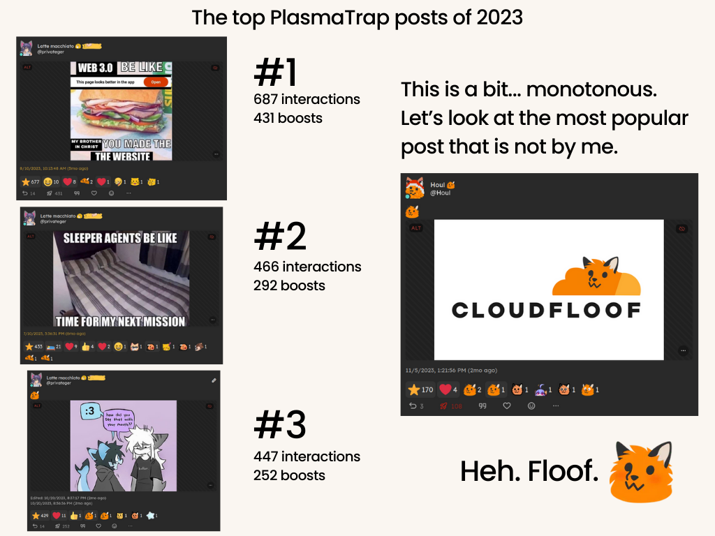 The top three posts of PlasmaTrap. It's three memes by me; the next biggest is a meme by Houl.