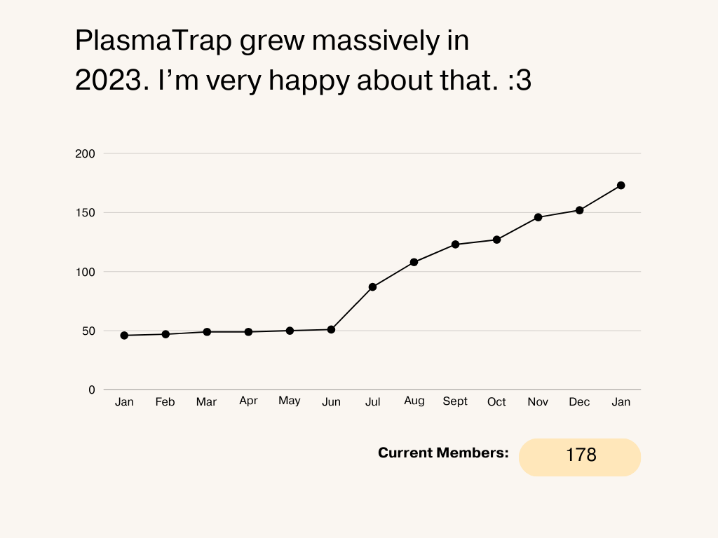 User count growing to 178